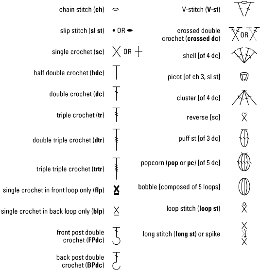 Hướng dẫn đọc chart móc tiếng anh đơn giản nhất